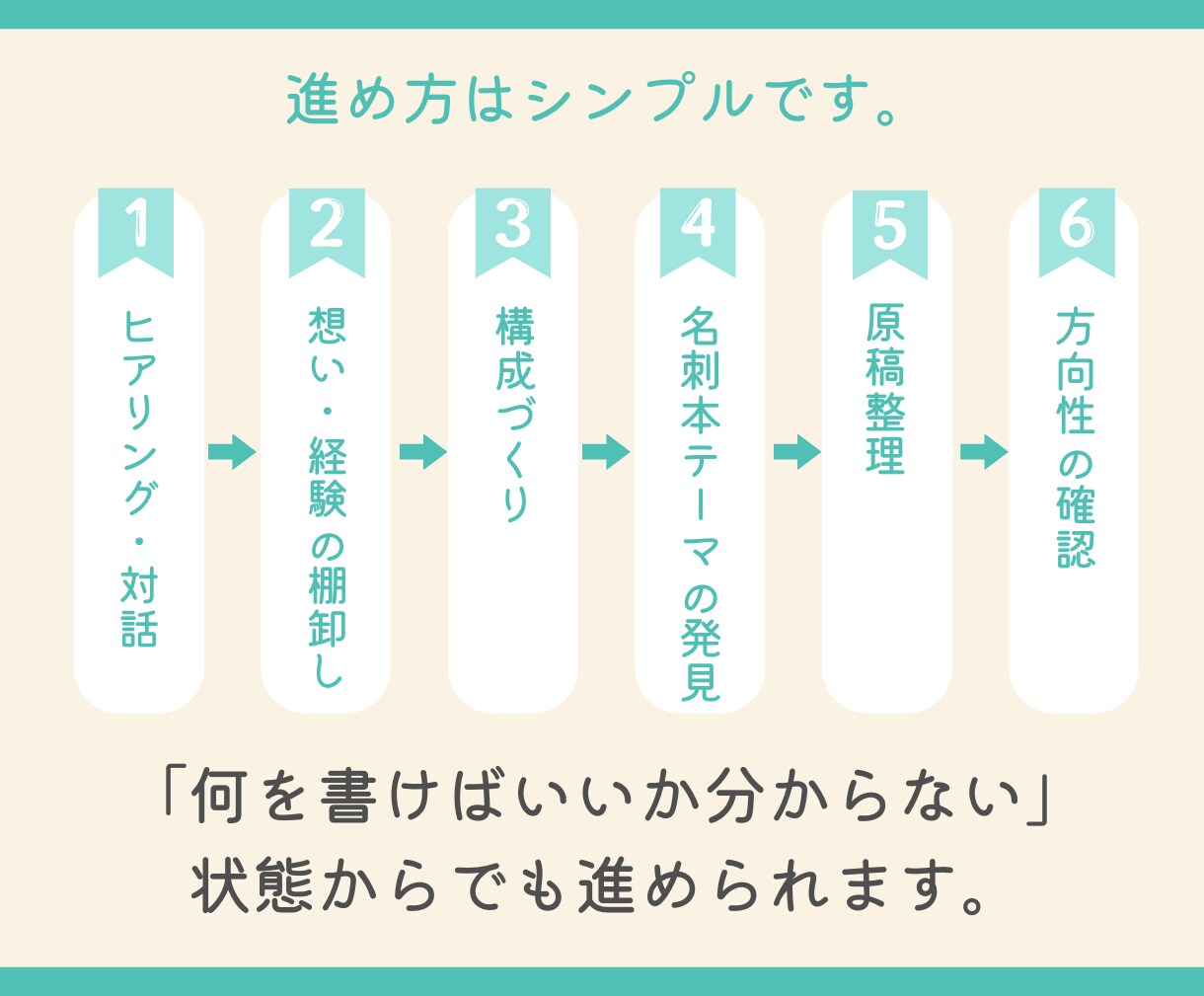 交換日記を通して、あなたの思考と感情を整理します 自分の言葉で人生は仕事をしっかり伝えられるようになります。 イメージ5