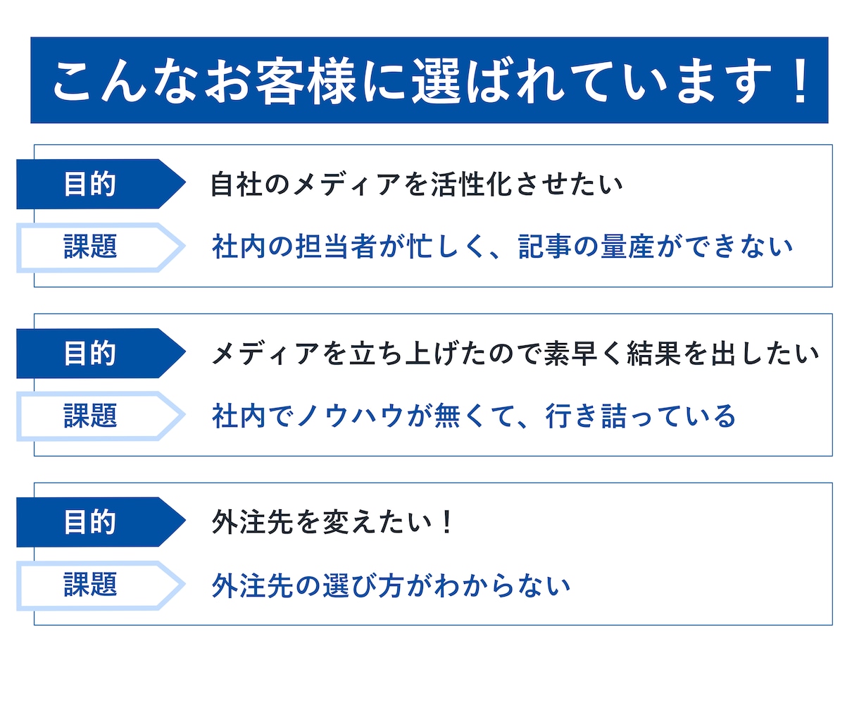 丸投げOK！！◎高品質な記事コンテンツを作成します 50記事までの大量発注可能！法人歓迎！最短7日納品！WP可能 イメージ4