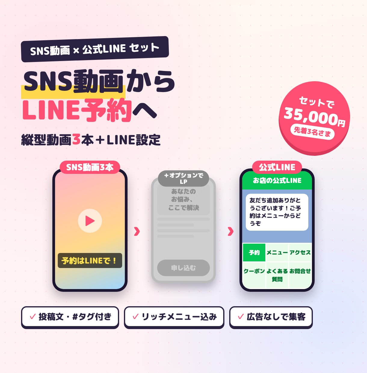 SNS動画3本と公式LINEを作ります 動画を見た人がそのままLINEで予約できる流れを作ります イメージ1