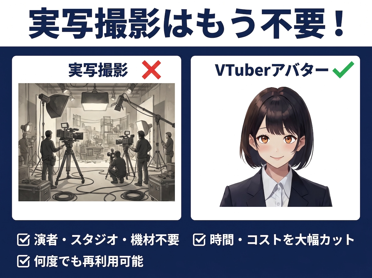 顔出し不用！「人間の撮影代わり」になる制作承ります 社員アバター制作【リアルタッチ/AI自動音声/人物寄せ可能】 イメージ4