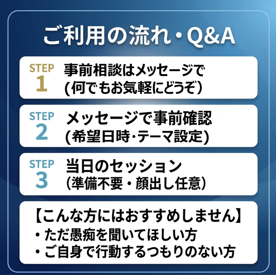 30代40代ビジネスパーソン向けのコーチングします 【【2回目以降の方向け通常セッションとなります】】 イメージ5