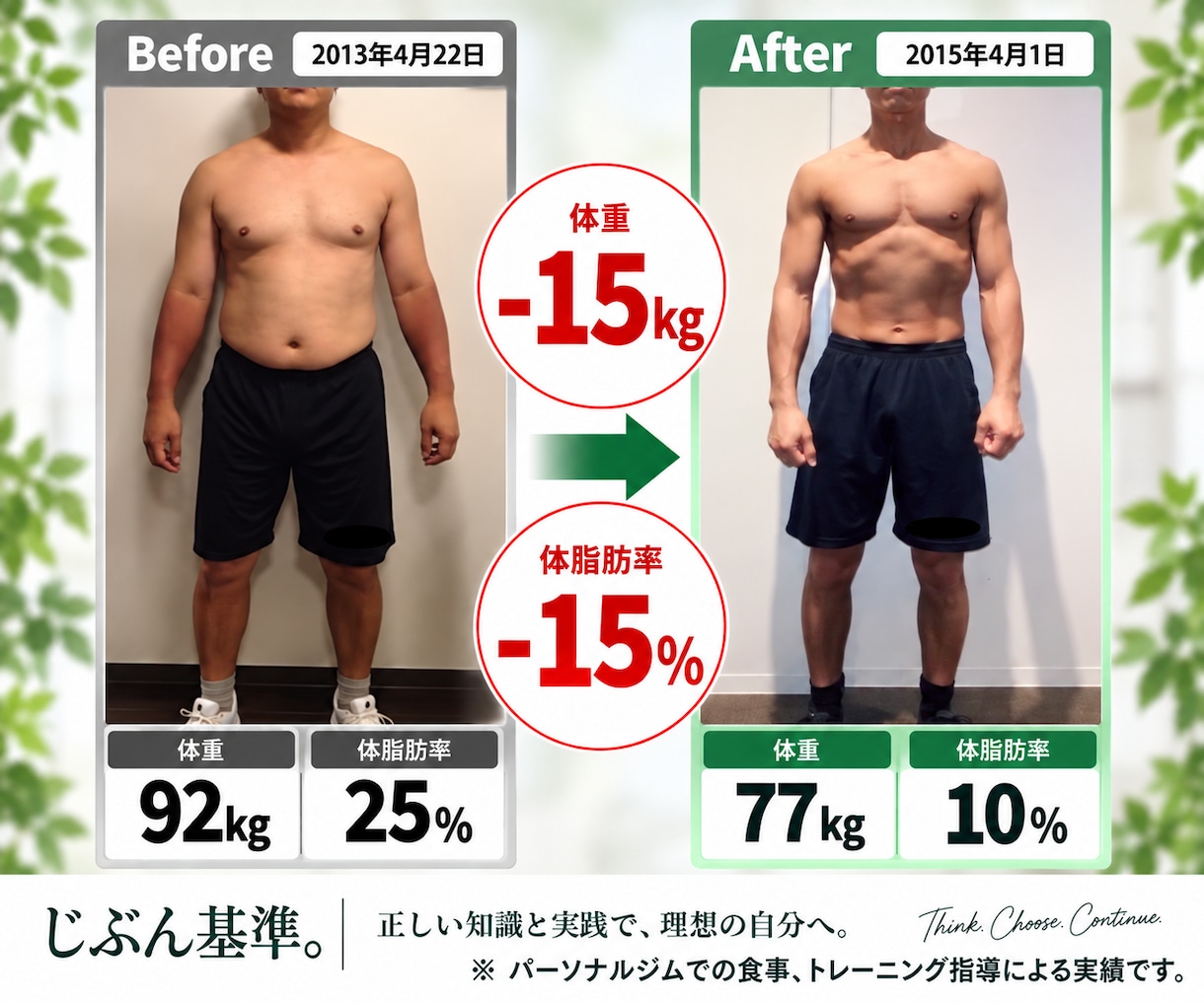 ダイエット専門ジムの食事法をそのまま学べます ／専門ジムの食事法を、自分で組み立て・調整できるように イメージ2