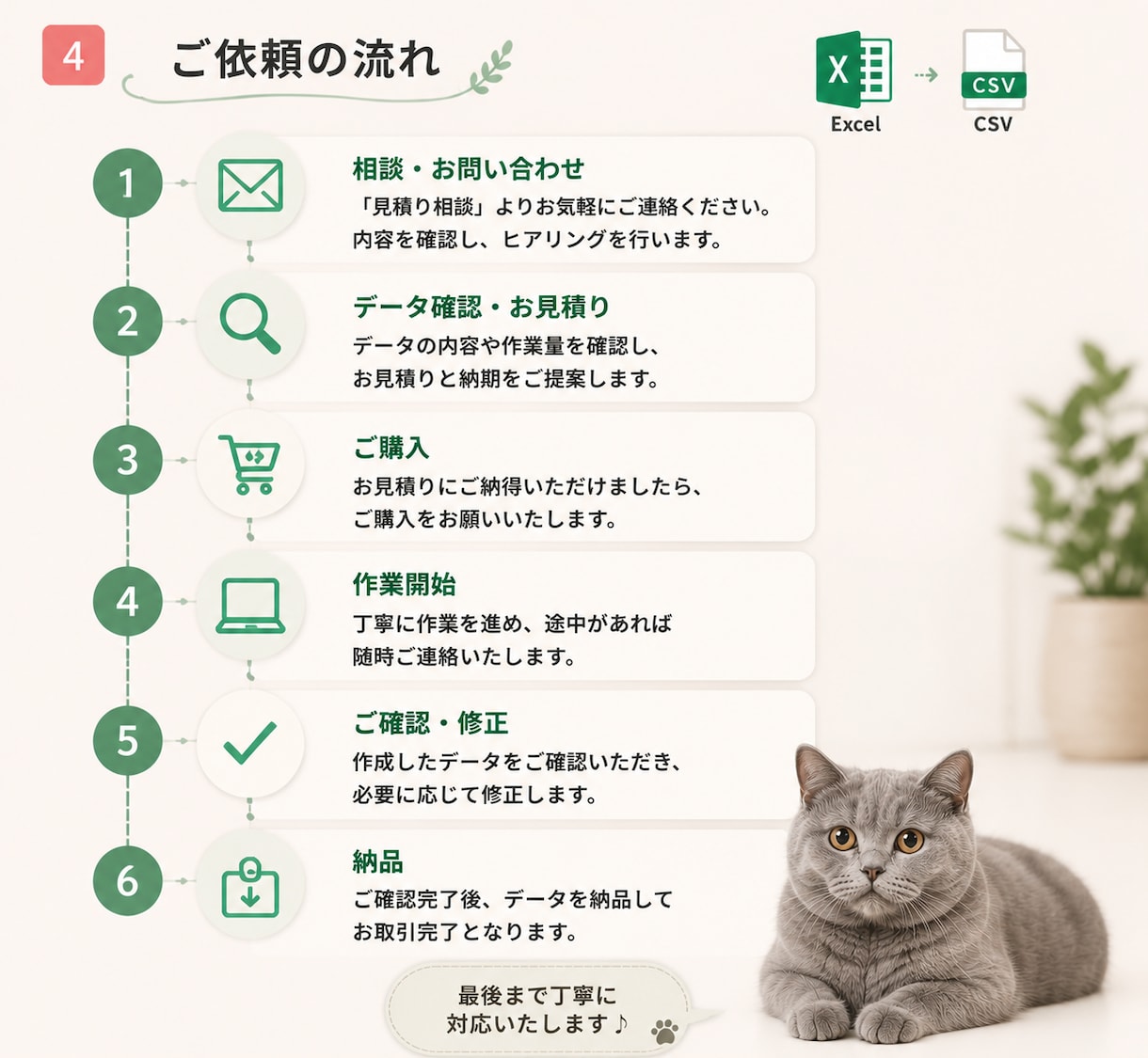 Excel・CSVのデータ整理・集計を代行します 面倒なデータ整理・集計・重複チェックを丁寧に対応します イメージ4