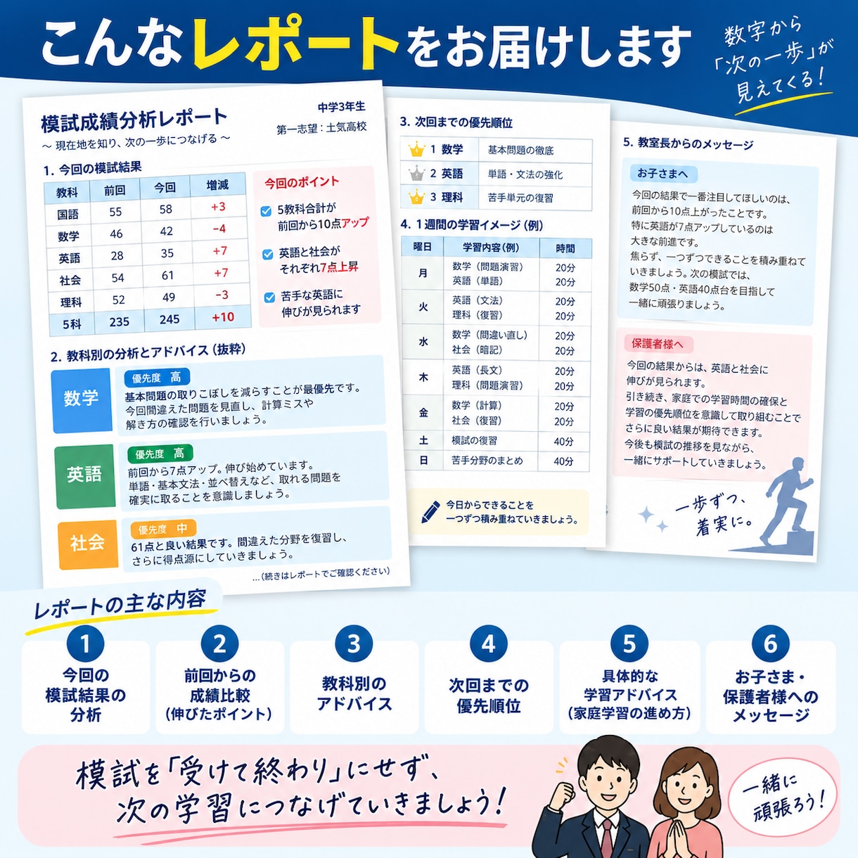 高校受験の模試・Vもぎの成績を塾長が分析します 学習塾15年の経験から、課題・やることを具体的に整理します イメージ2