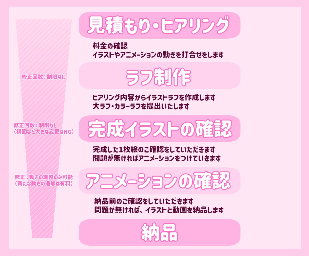 ふわふわ動くアニメーションイラストをお届けします 配信のOP・EDや待機画面を華やかにします！ イメージ2