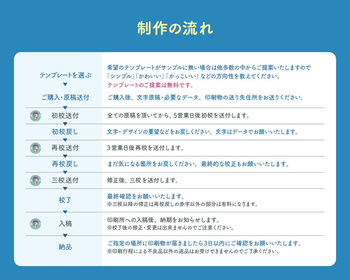 三つ折りパンフレット500部印刷します 選べるテンプレート・最短3週間で納品します イメージ8