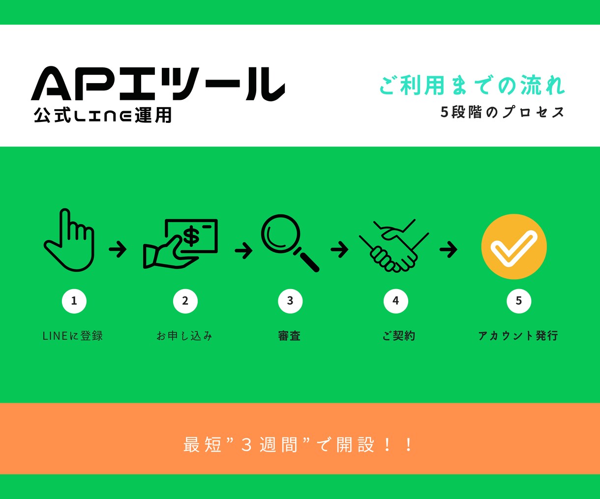 LINEとECのいいとこ取り！売上アップに繋げます ネットが苦手なおばあちゃんが1人で購入できるLINE EC！ イメージ4