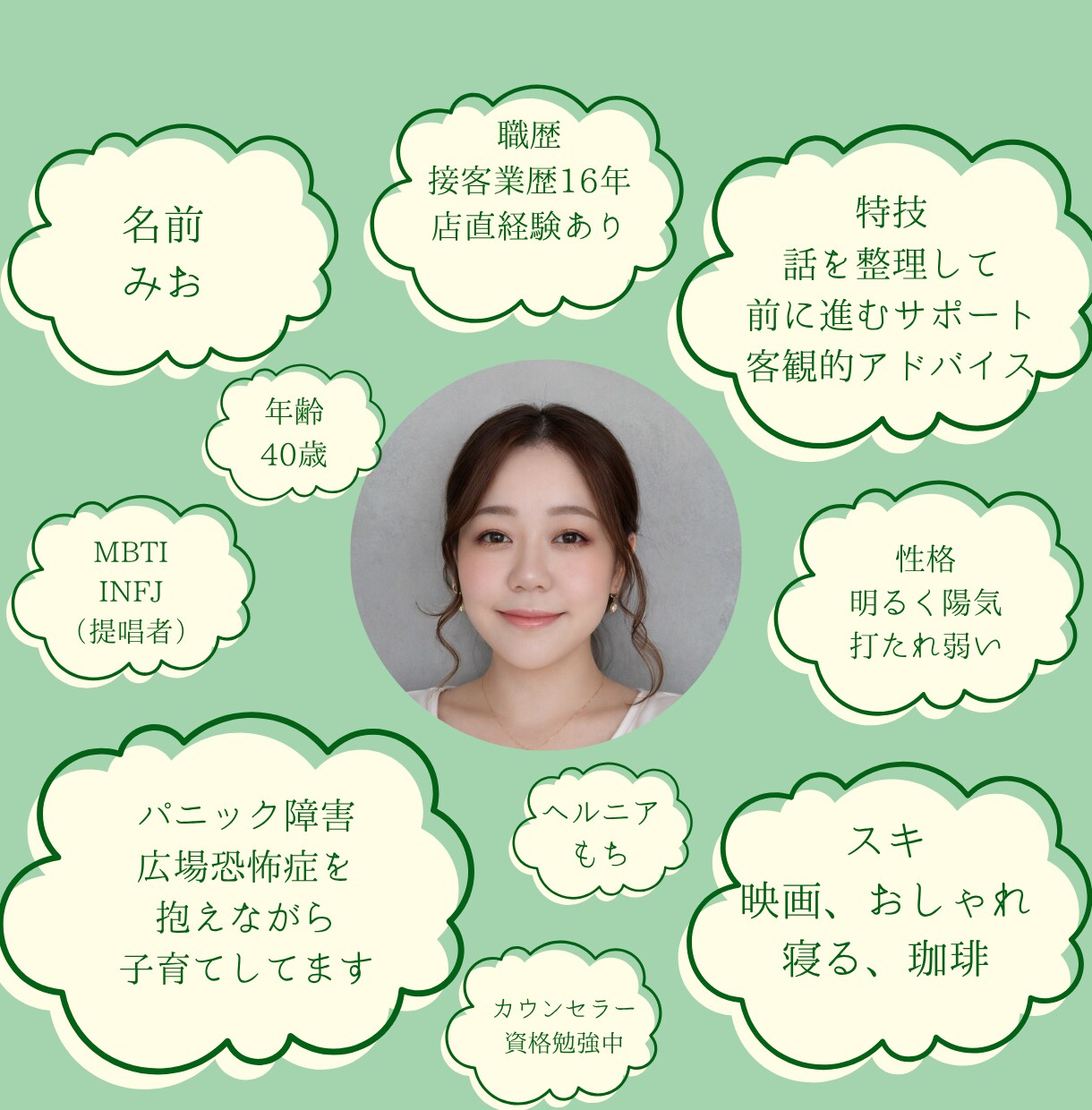 3日間、あなたの側で寄り添います 3日間の悩み相談、寄り添いサポート。 イメージ2
