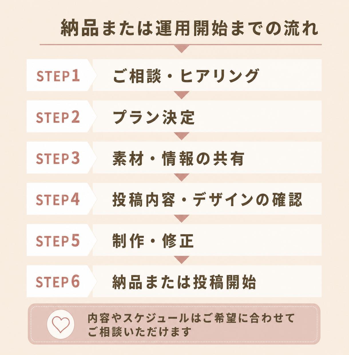 Instagramを1か月運用します 初めての方にもやさしい運用チーム イメージ5