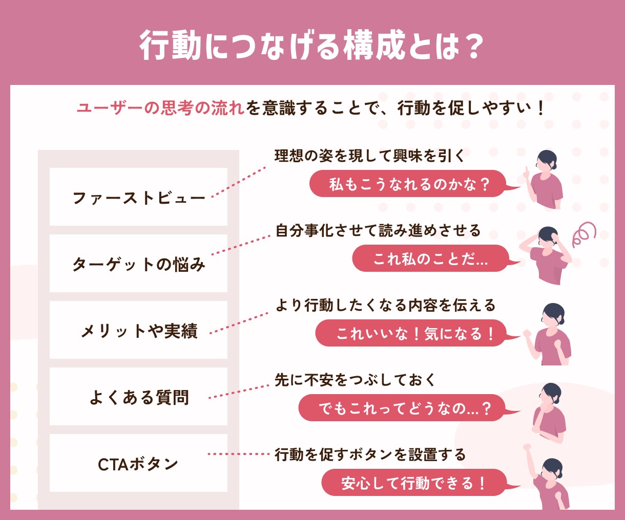 Canvaで公開！更新が簡単なLPを作成します 公開サポートまで対応！公開後もCanvaで簡単編集◎ イメージ3