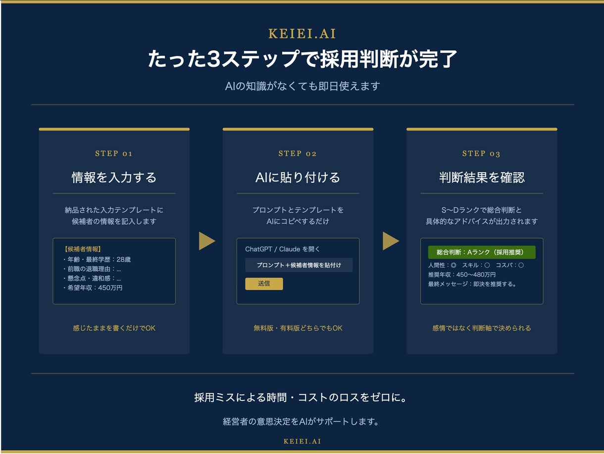 経営者向けAI採用判断ツールを提供します 感情ではなく判断軸で採用を決める イメージ3