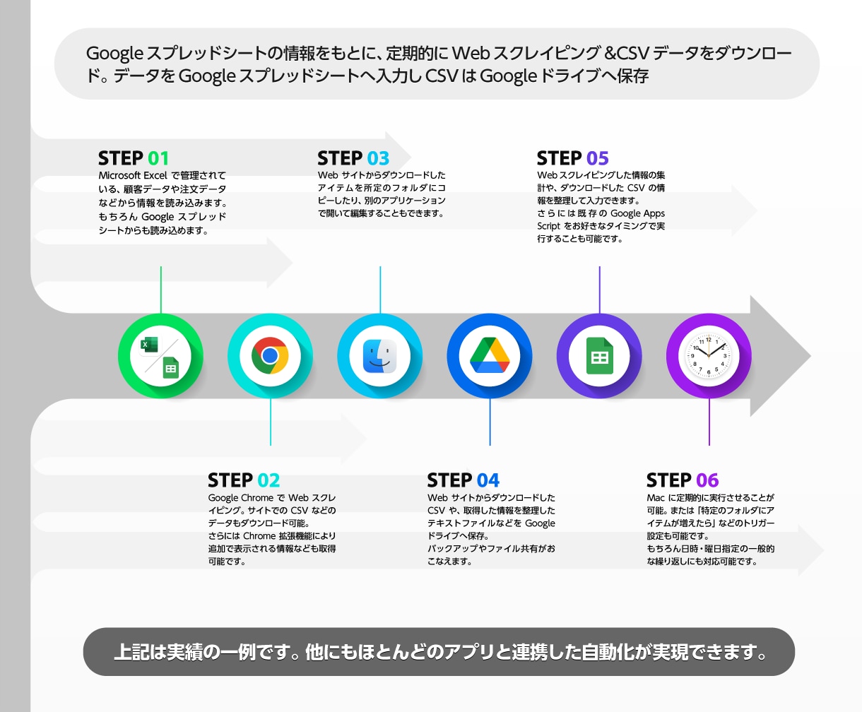 Mac の業務を自動化するアプリをお作りします 雑誌 Mac Fan への掲載実績がある開発者が作ります イメージ2