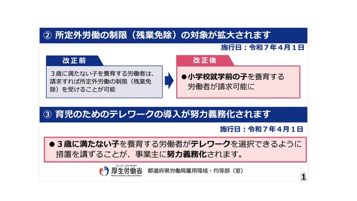育児・介護休業法の改正に対応した規程を提供します 法改正は令和７年４月１日からですが、早めの準備が従業員満足 イメージ3