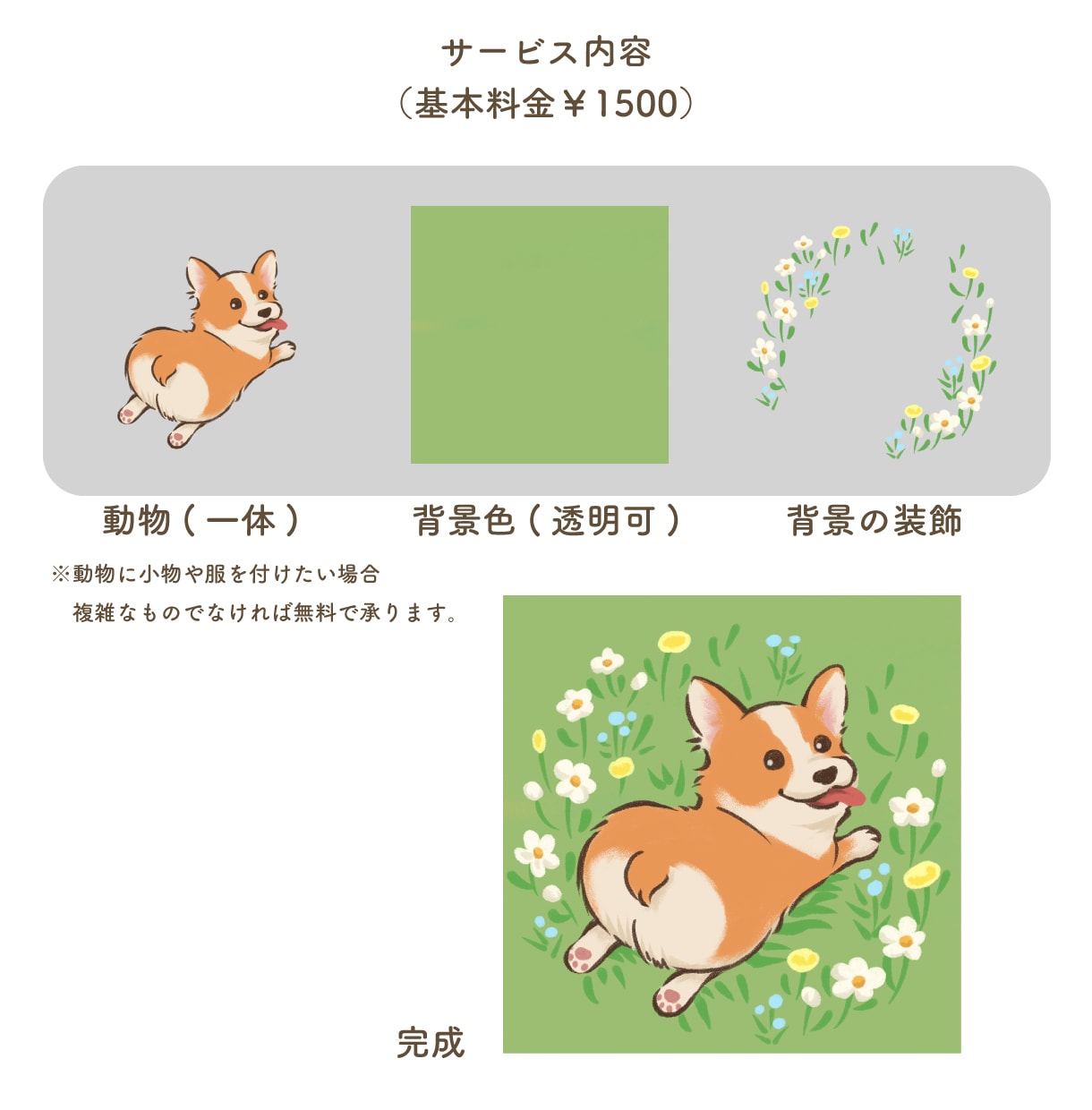 ゆるくてかわいい動物アイコンお描きします かわいいペットをイラストにしてみませんか？ イメージ2