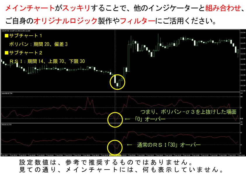 MT4用ボリバンをサブチャートに表示します MT4のメインチャートを見やすくしませんか！？ イメージ6
