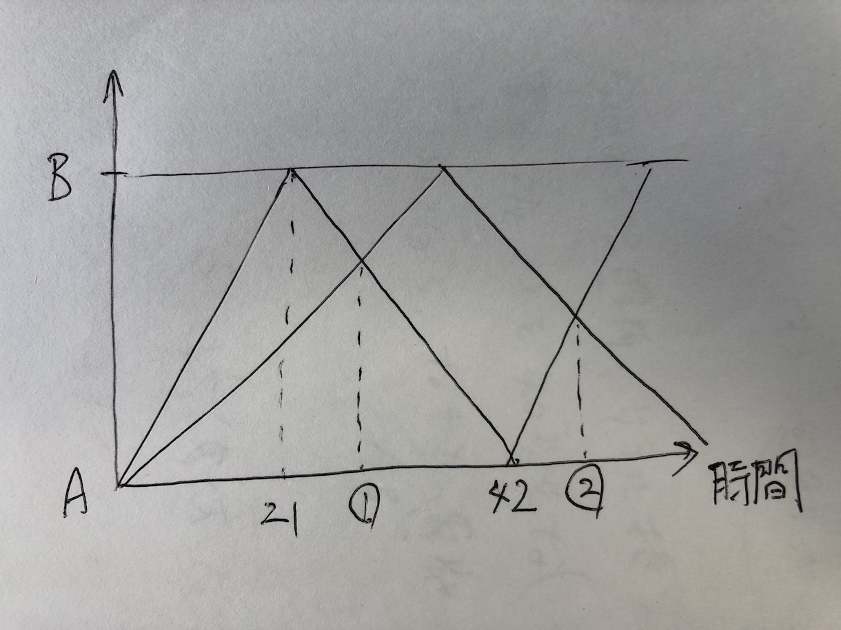 算数や数学、理科の問題の解説をお渡しします 中学入試や高校入試、テスト対策丁寧に解説します イメージ2