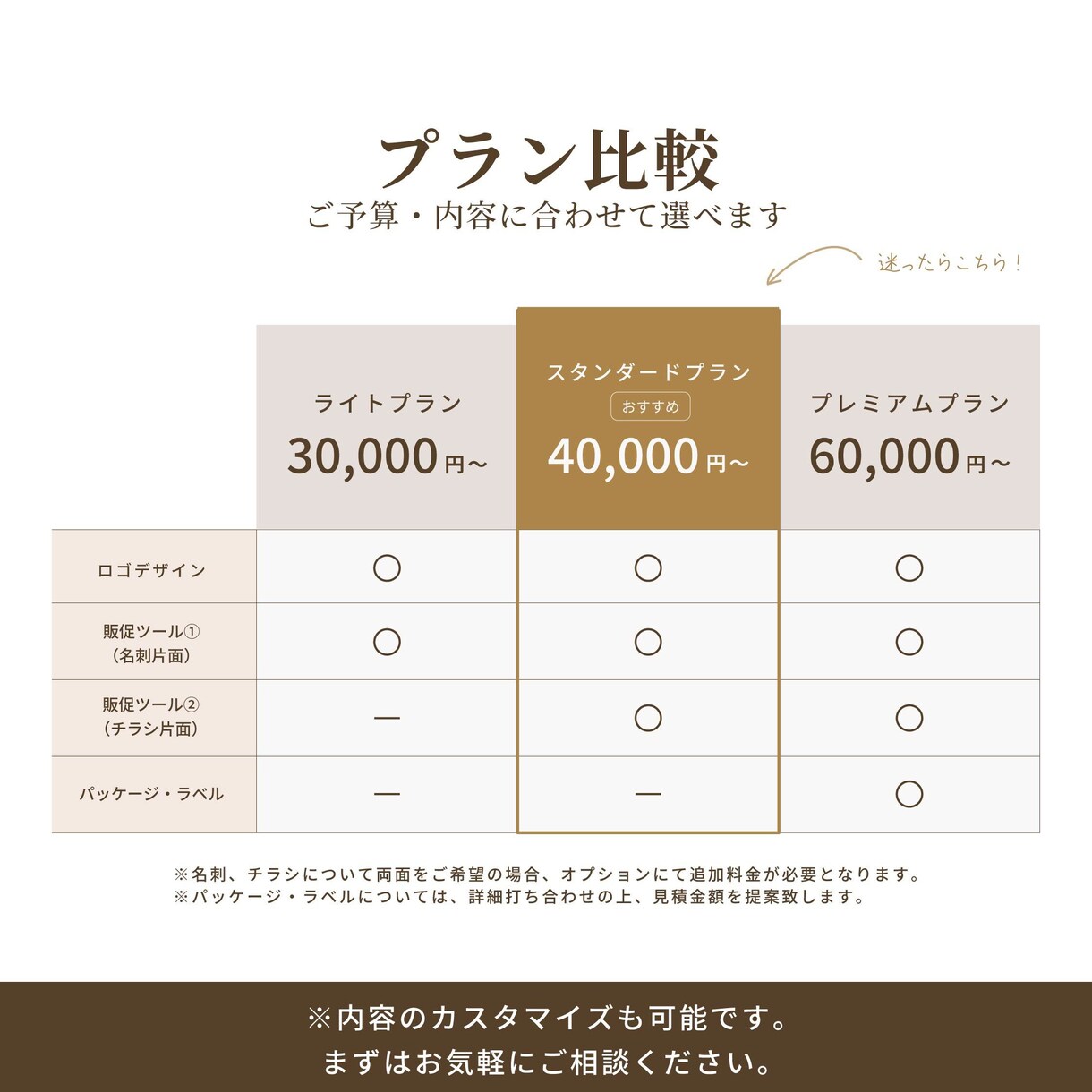 ロゴ・名刺をまとめて作成します 印象に残るデザインを設計します イメージ3