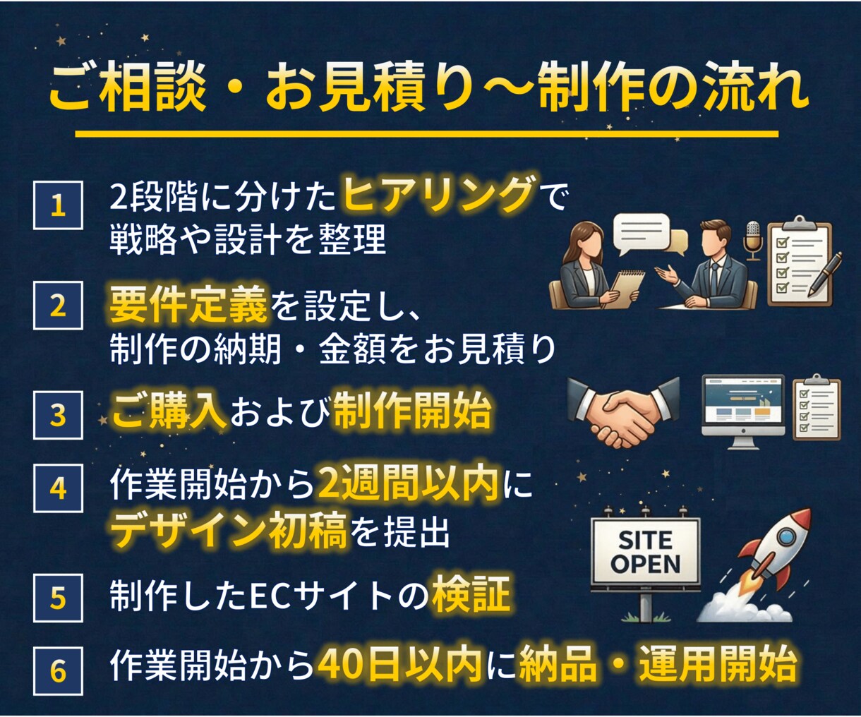 新規参入キャンペーン中｜事業の売上UPに繋げます 丸投げOK！デザイン初稿お受け入れ前までキャンセル可 イメージ7