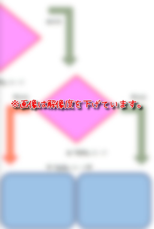 超初級プログラム教材(子ども向け)送信いたします 小学生から高校生向け！パソコンやタブレットの必要ない教材です イメージ4