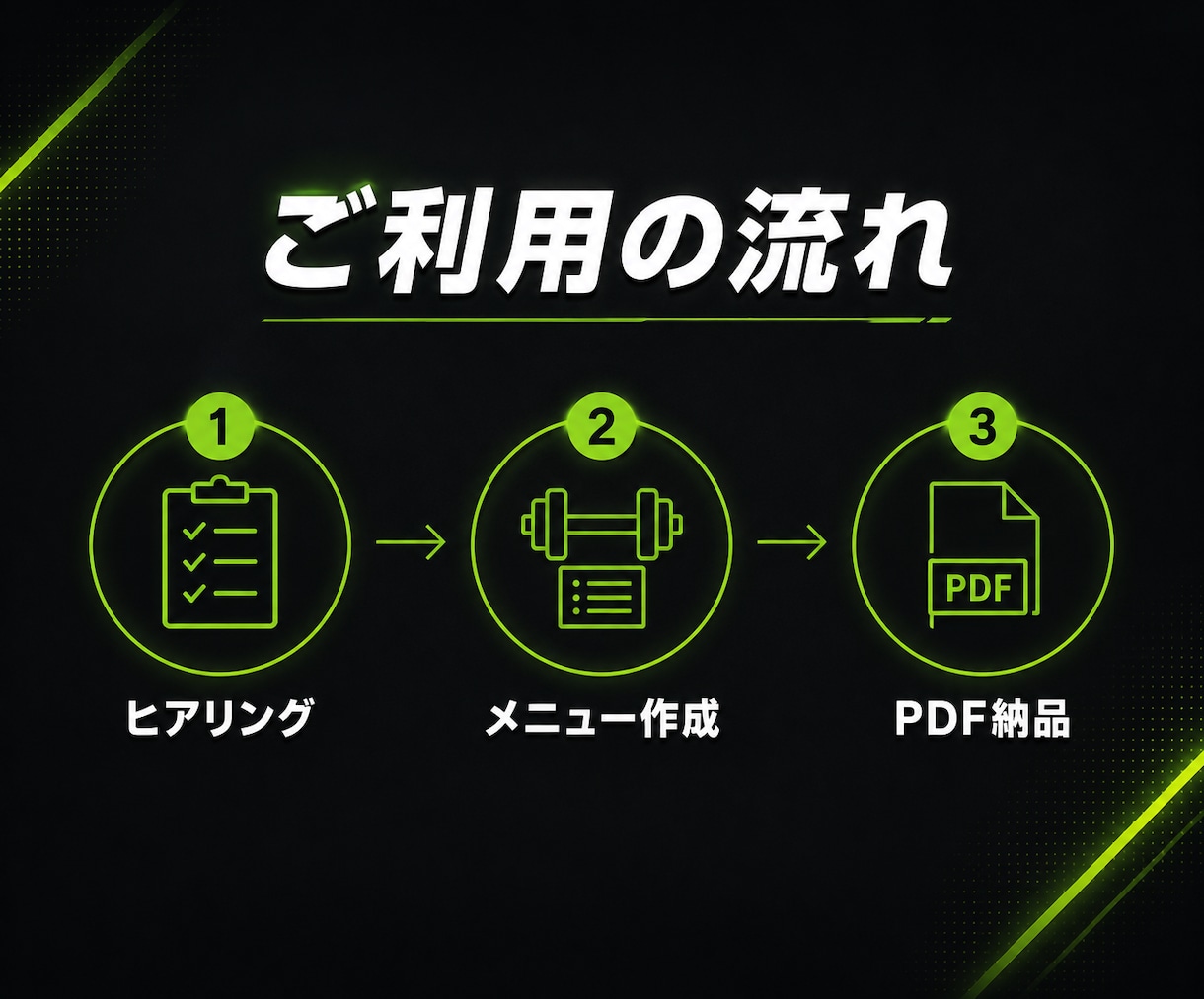 初心者向けの自宅でもできる筋トレメニュー作ります 自宅でもジムでも！メニューが上手く決められない方をサポート！ イメージ3