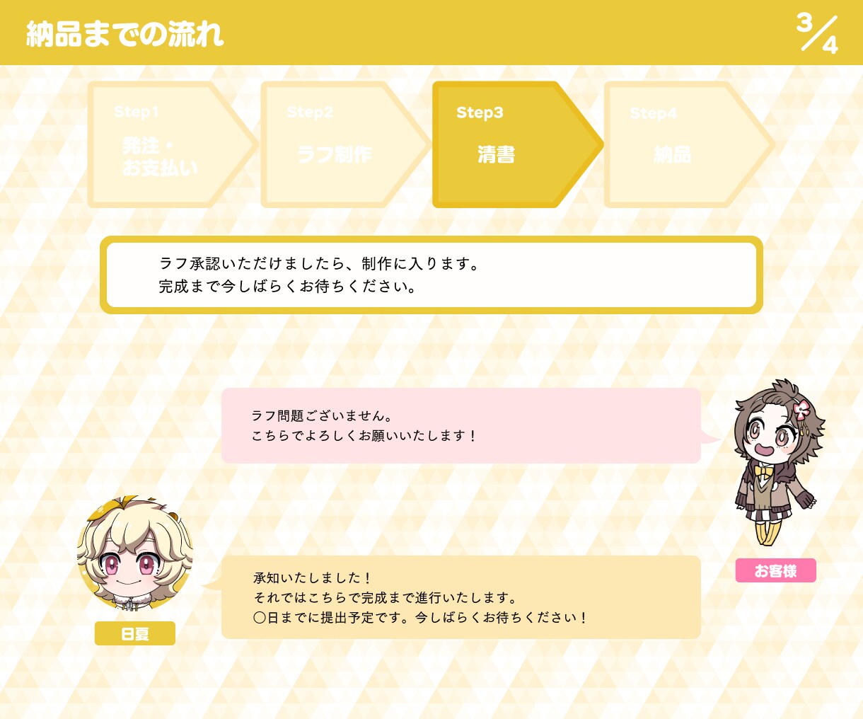 明るいアニメ風イラスト★元気なミニキャラ制作します あなたのお供にかわいいワンポイント！アイコンやサムネイルにも イメージ9