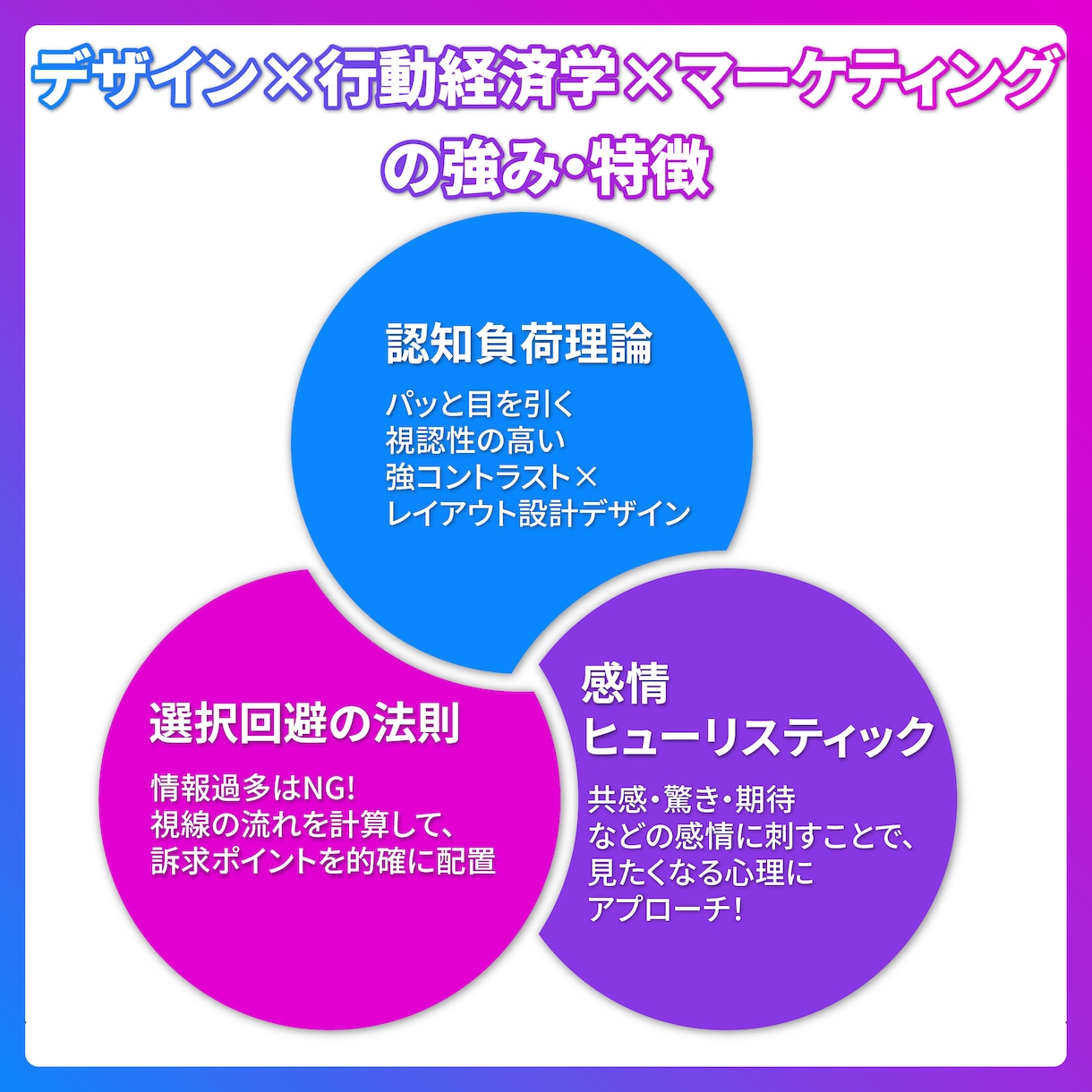 クリック率UP×戦略デザインで再生数に繋げます 市場調査と丁寧なヒアリングで、成果に繋げるサムネを制作します イメージ10