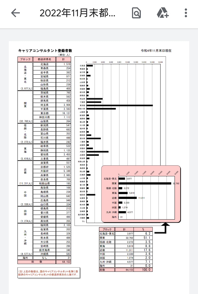 クライアントに伝わる営業スキルを育みます 商社営業出身のキャリアコンサルタントがその技法伝えます。 イメージ2