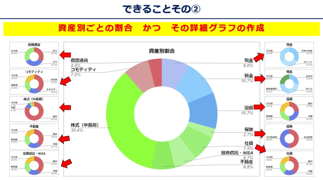 あなたの資産をグラフ化します 株式投資をしている方必見！ポートフォリオ管理を自動化します！ イメージ5