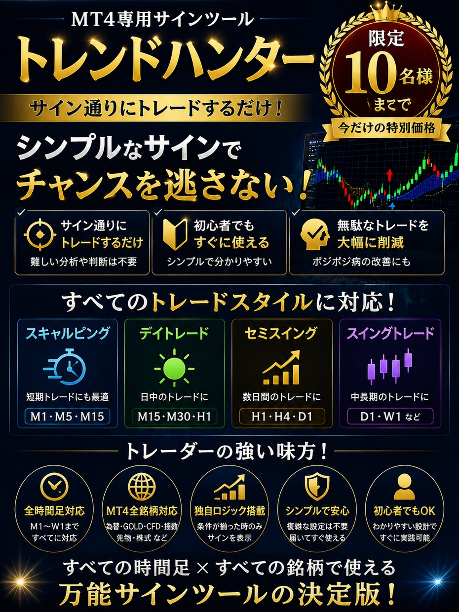 MT4専用サインツールを提供します MT4専用サインツール｜テンプレート・導入マニュアル付 イメージ3