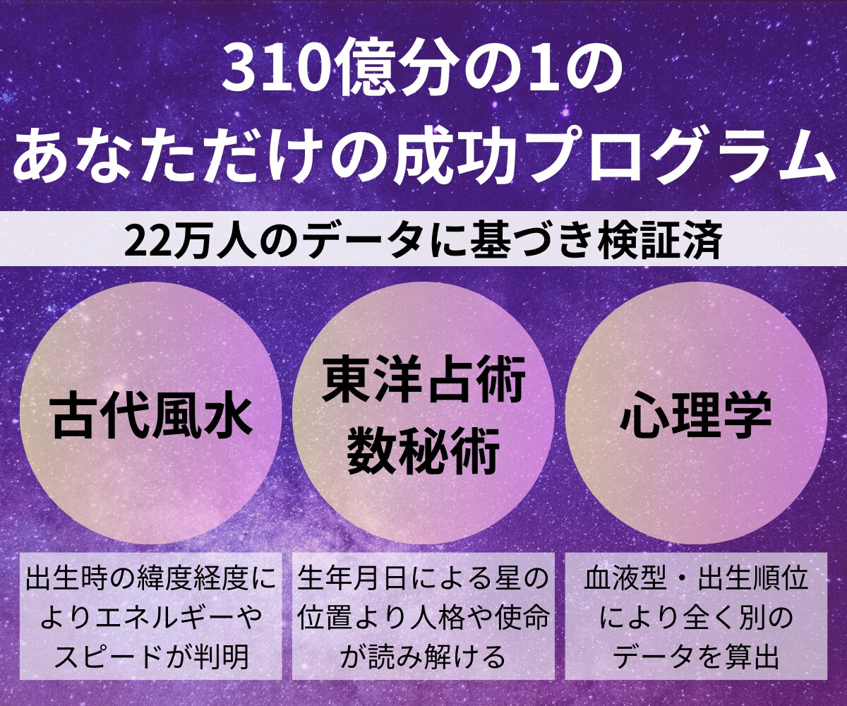 在りのままの自分を”最強の武器”にします 310億分の1の唯一無二の貴方を”知る”ナビゲート イメージ2