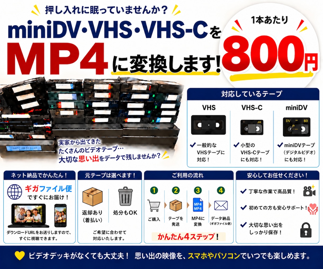 miniDV・VHSをスマホで見れるようにします miniDV・VHS対応！１本800円！最短即日納品！ イメージ2