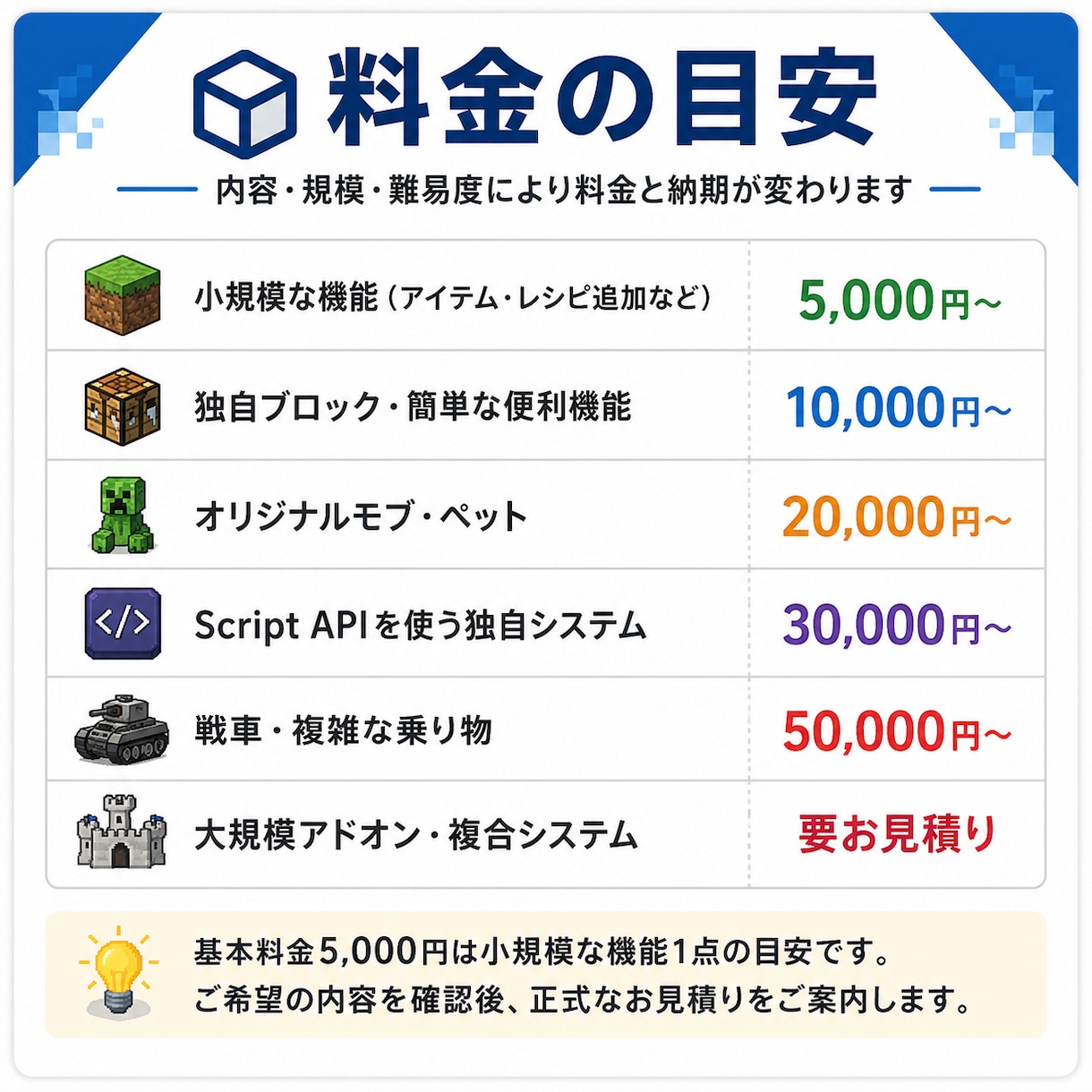 マイクラ統合版向けオリジナルアドオンを制作します アイテム・モブ・乗り物・独自システムまで幅広く対応 イメージ4