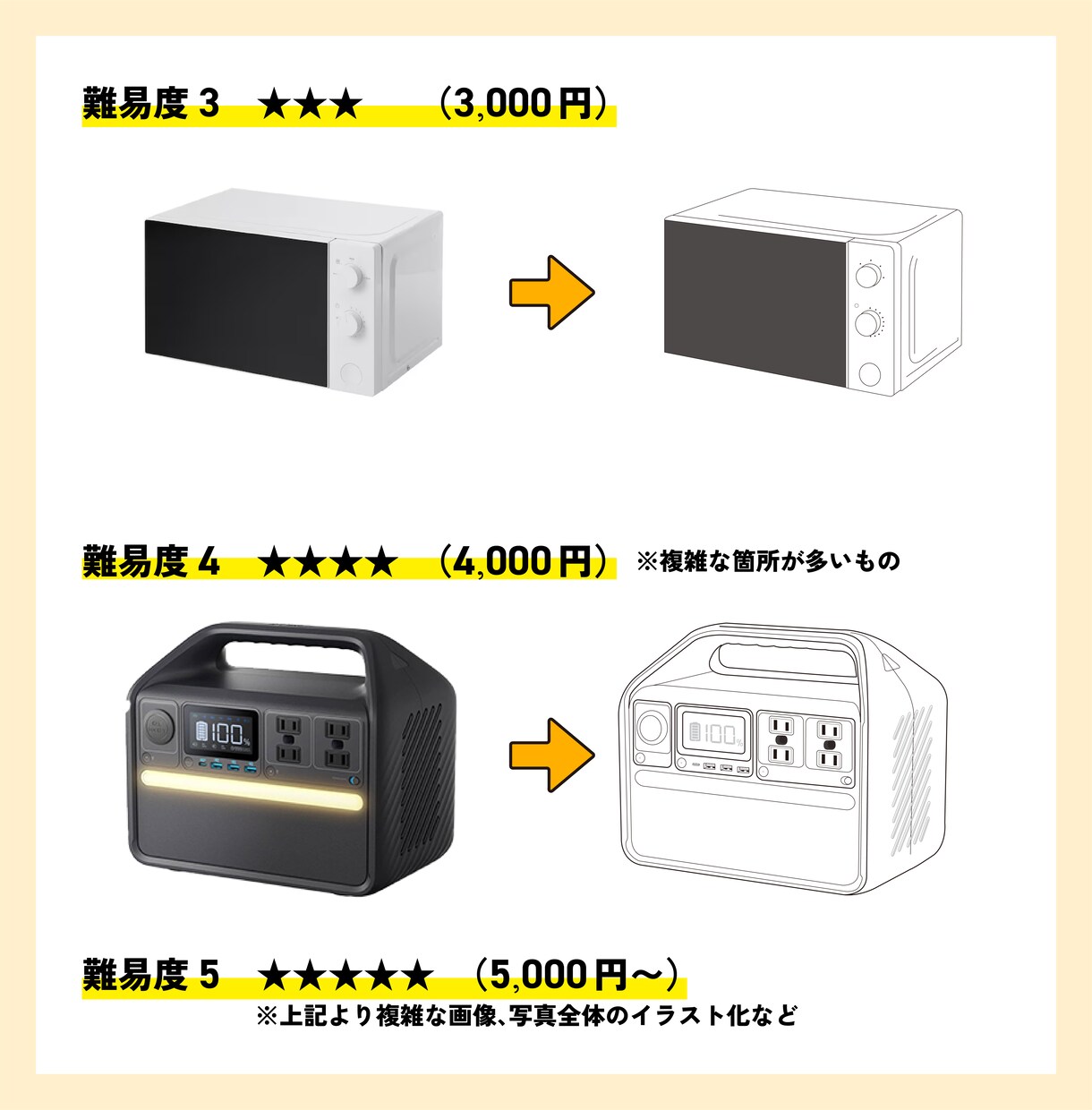 画像や写真をイラストデータ化します スピード納品！高品質な印刷データ作成！SNSアイコン用も可能 イメージ3