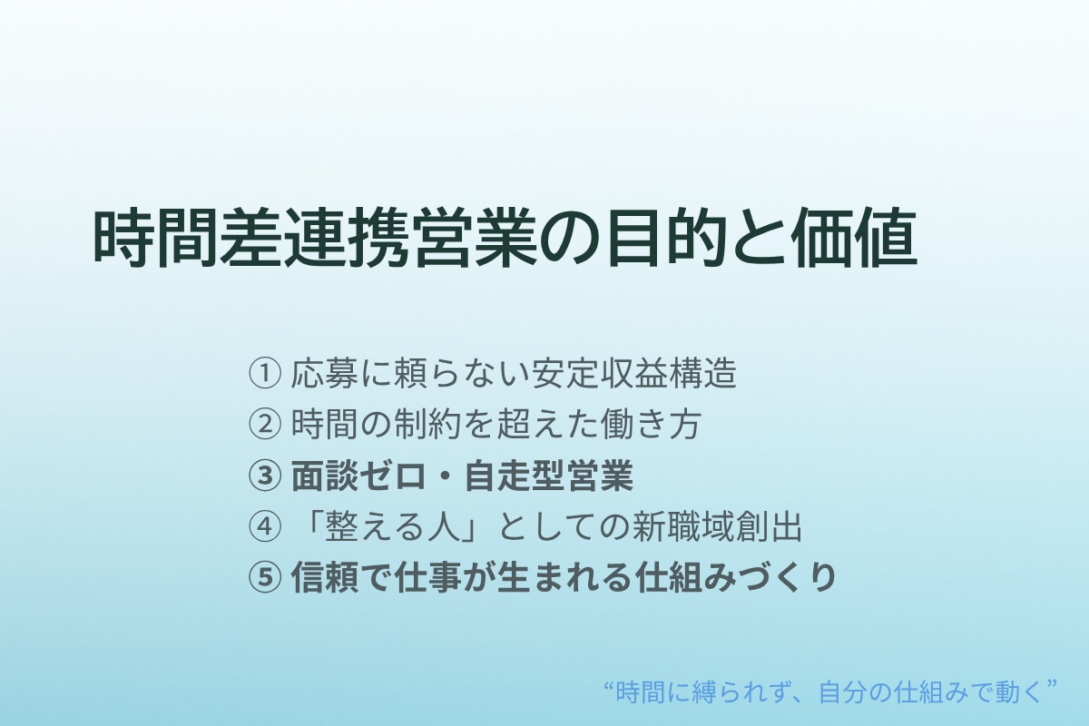 営業しない営業の仕組みを整えます Zoom不要・非同期で“信頼が生まれる仕組み”を構築 イメージ3