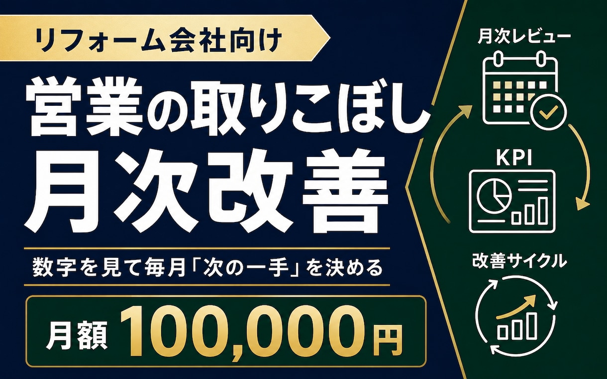 営業の取りこぼしを月次で分析・改善します 停滞案件と失注理由を分析し、翌月改善を3つに絞る イメージ1