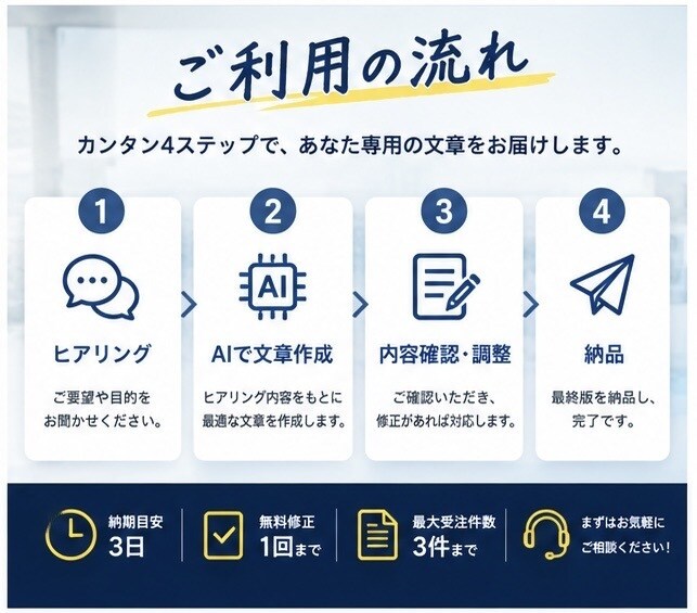 AIで営業文章を作成します あなた専用の営業文をAIで効率よく作成 イメージ3