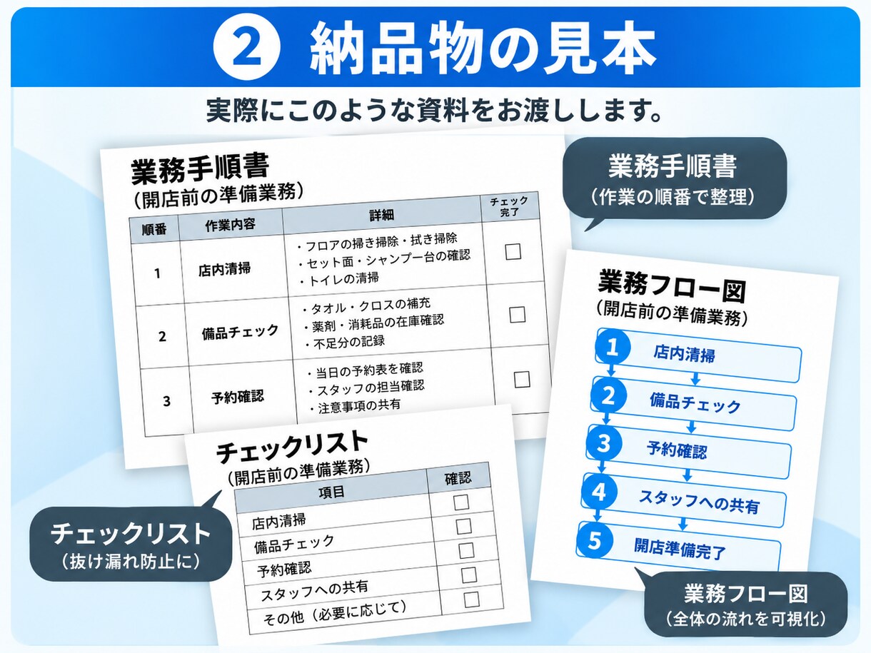 バラバラな業務内容を作業順に整理します メモや既存資料を、確認しやすい業務資料にまとめます イメージ2
