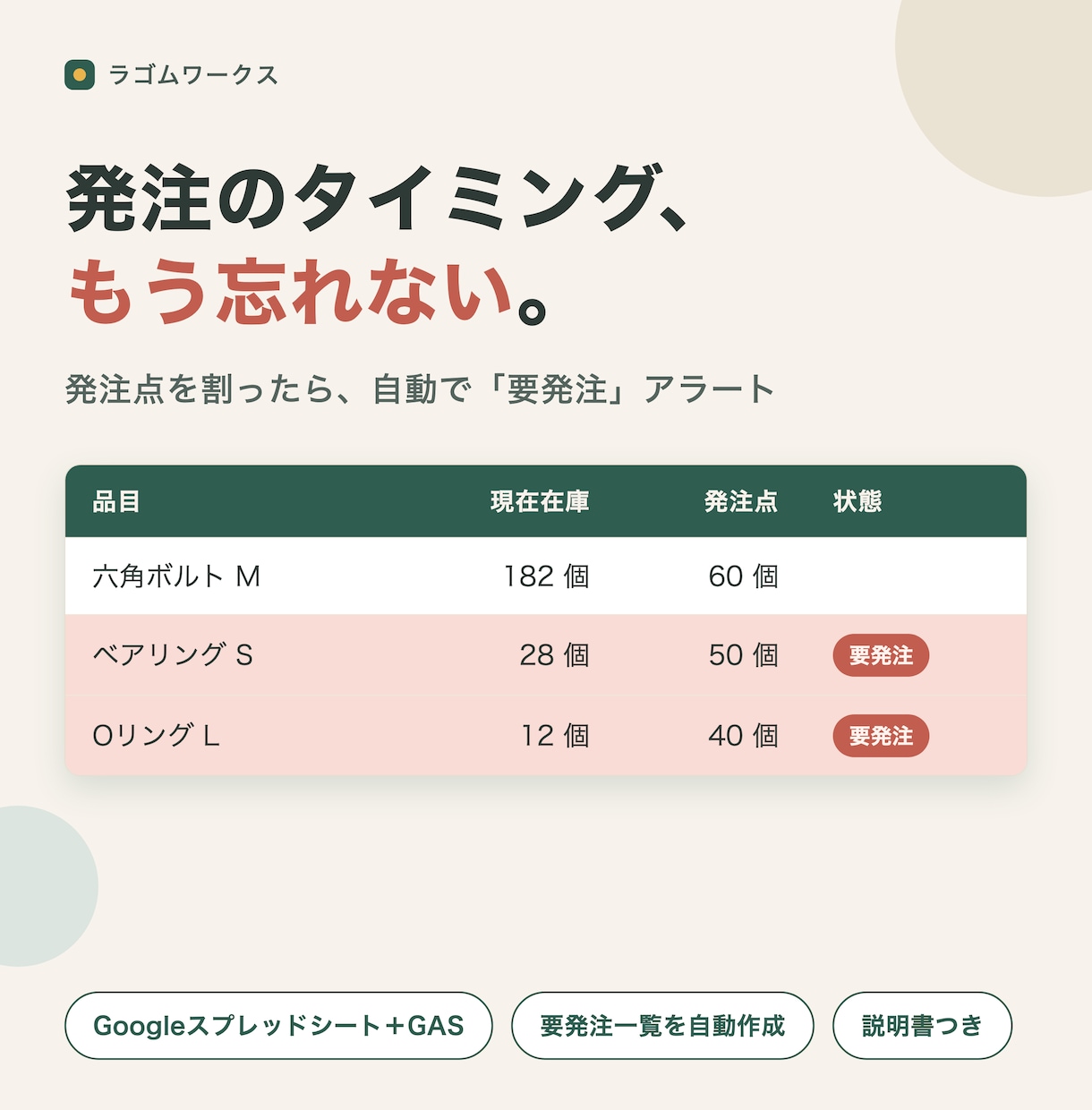 在庫管理を自動化するスプレッドシートを作りますます 発注点を割ったら自動で赤色アラート。要発注一覧も自動作成 イメージ1