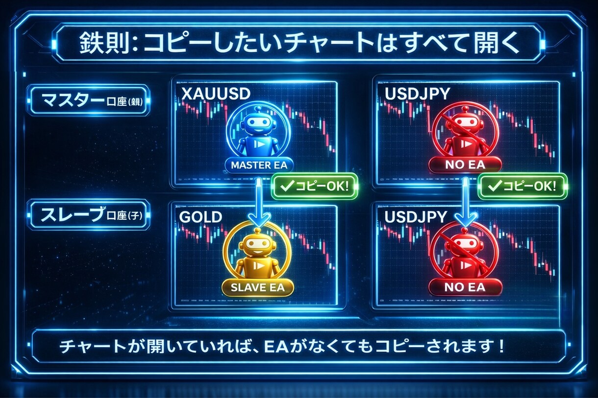 MT4MT5 双方向コピートレードEA提供します 双方向コピーシステムでMT4とMT5の壁を壊しましょう！ イメージ5