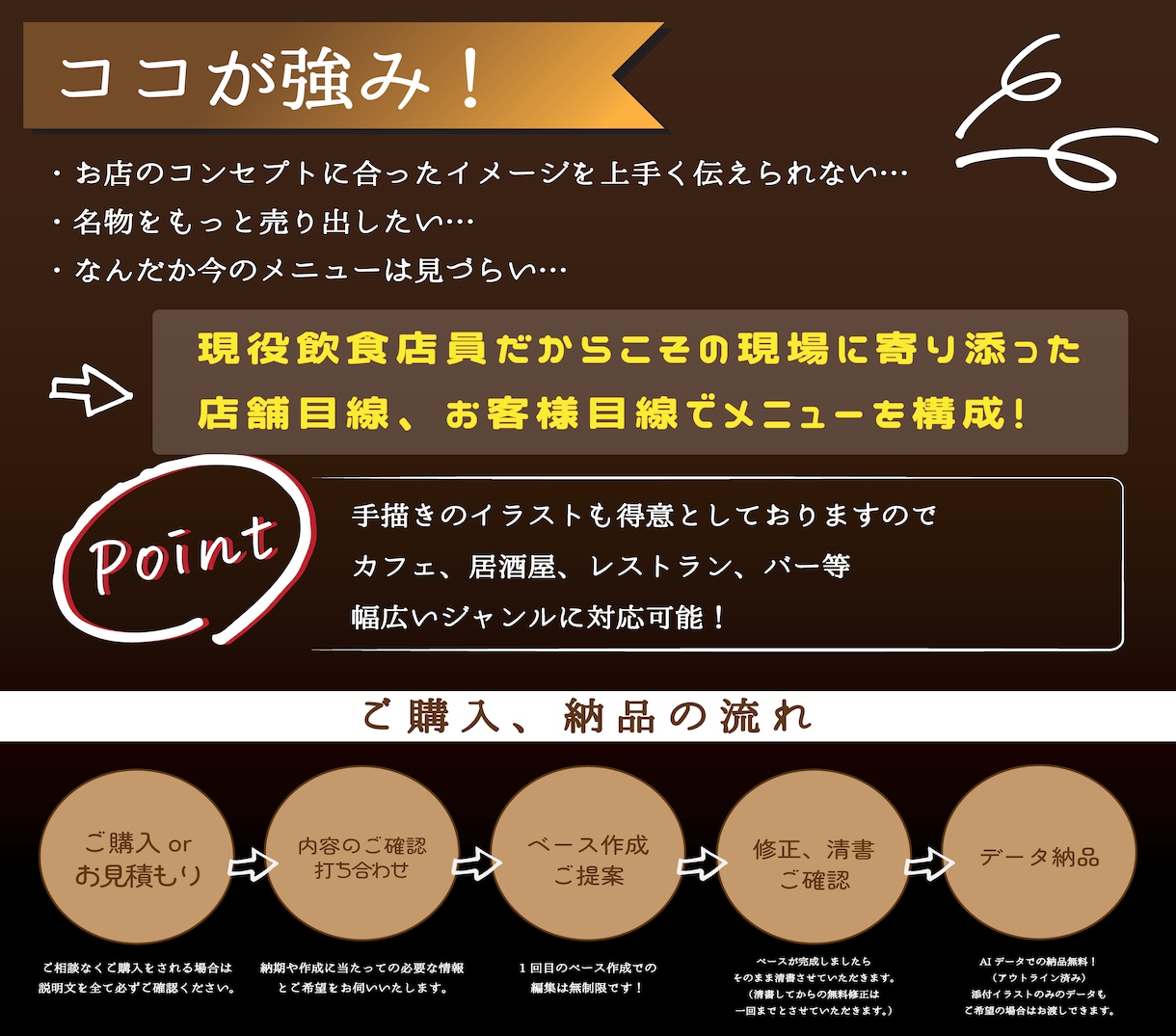 手描きはお任せ！飲食店のメニュー作成いたします 現役飲食店員だからこそお客様と店舗に寄り添ったものを形に。 イメージ2