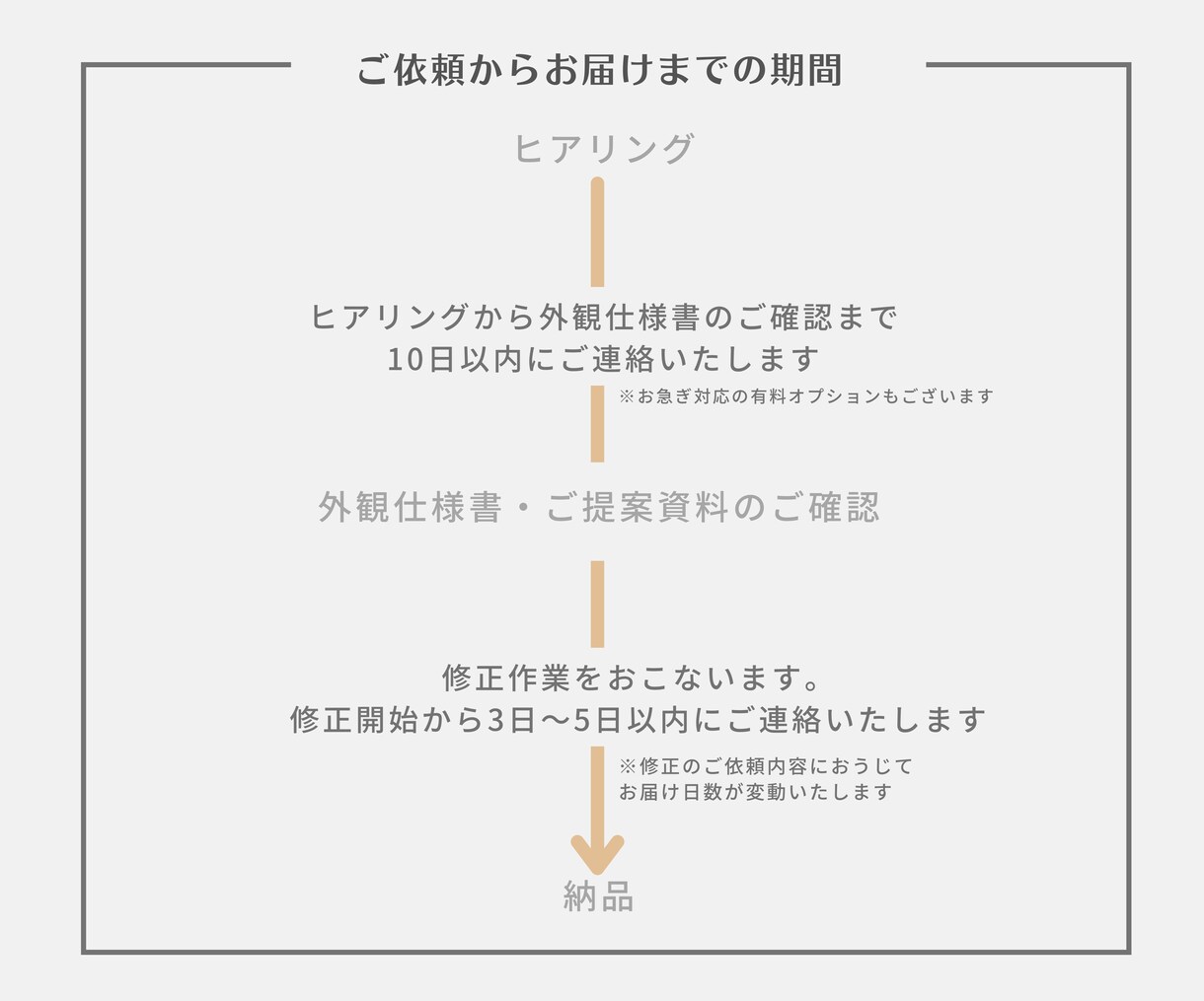 新築・リノベの！外壁・窓枠・玄関ドアの提案をします 工務店10年目！設計のプロが 住宅の外観コーディネート！ イメージ4