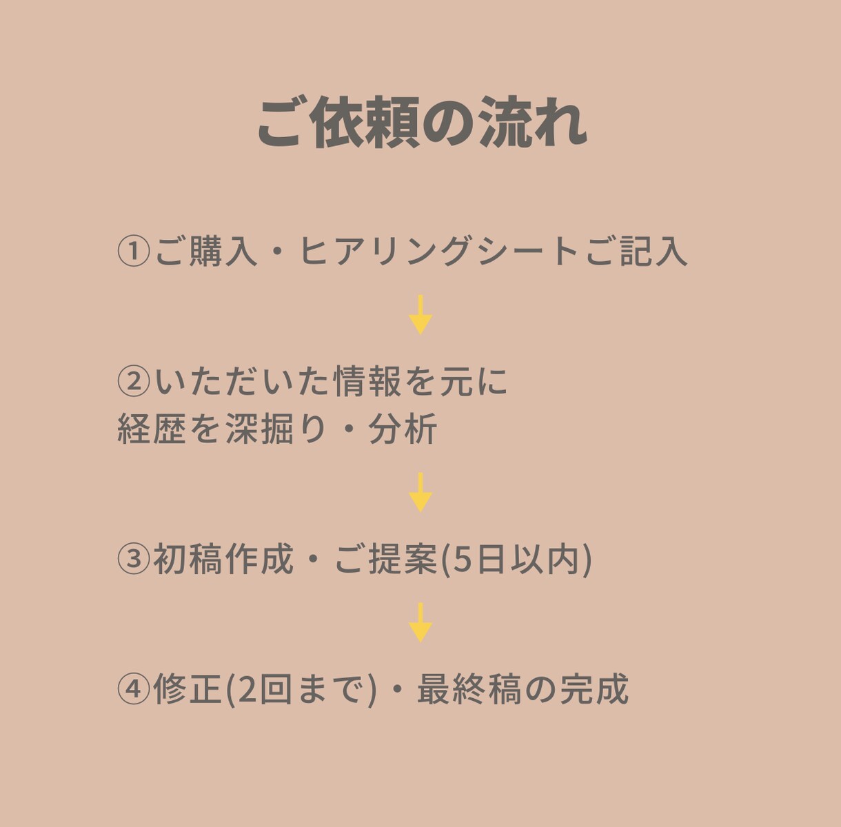 あなたの経歴、最高の武器にします 現役経営者が、あなたの価値を120%伝える文章を作成 イメージ5