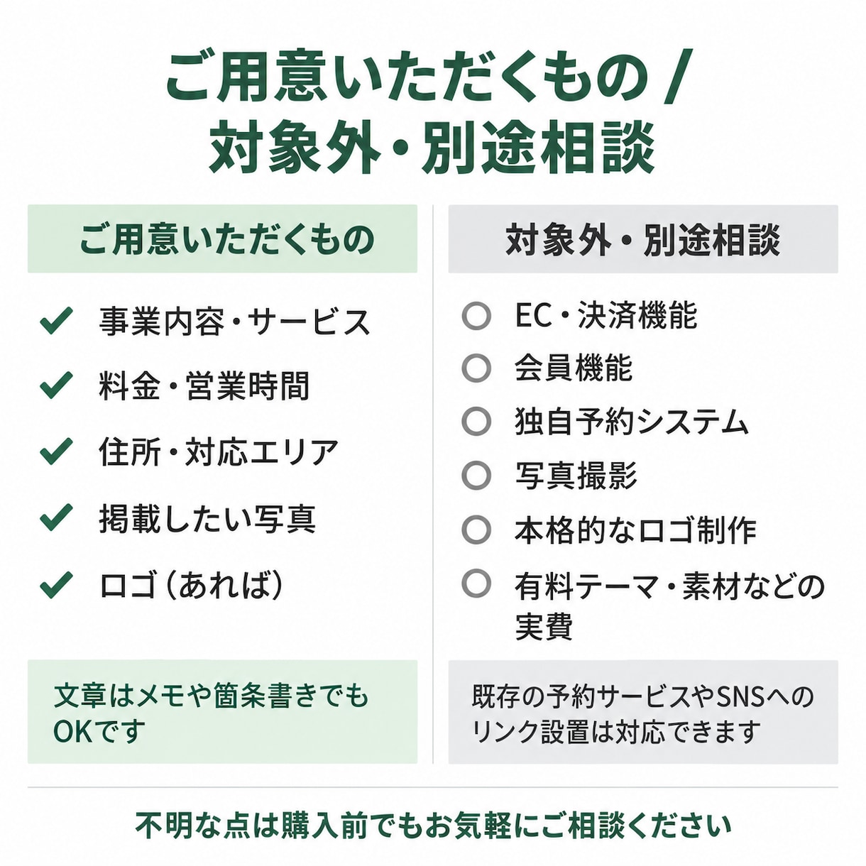 地域のお店・事業向けホームページを制作します ホームページが初めての方も！構成・文章整理から公開まで対応 イメージ6