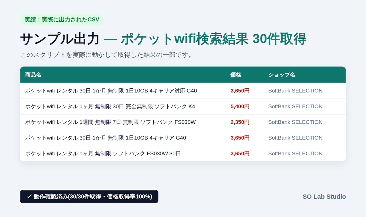 楽天/Yahoo!の商品一覧をCSV化します 【完成品を即納】楽天/Yahoo!商品一覧CSV化スクリプト イメージ2