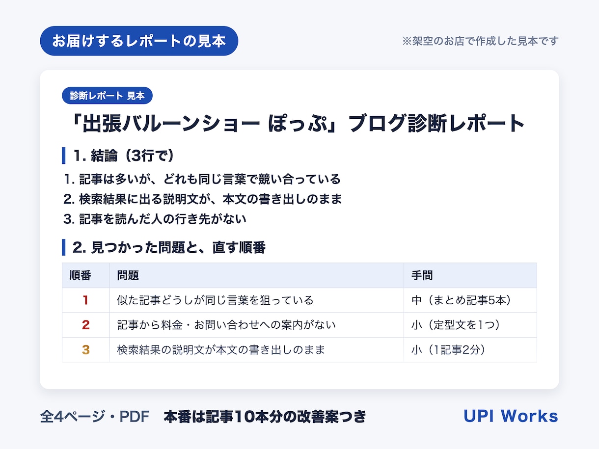 ブログが検索で見つからない原因を診断します 記事ごとに「どこをどう直すか」まで書いてお渡しします イメージ2
