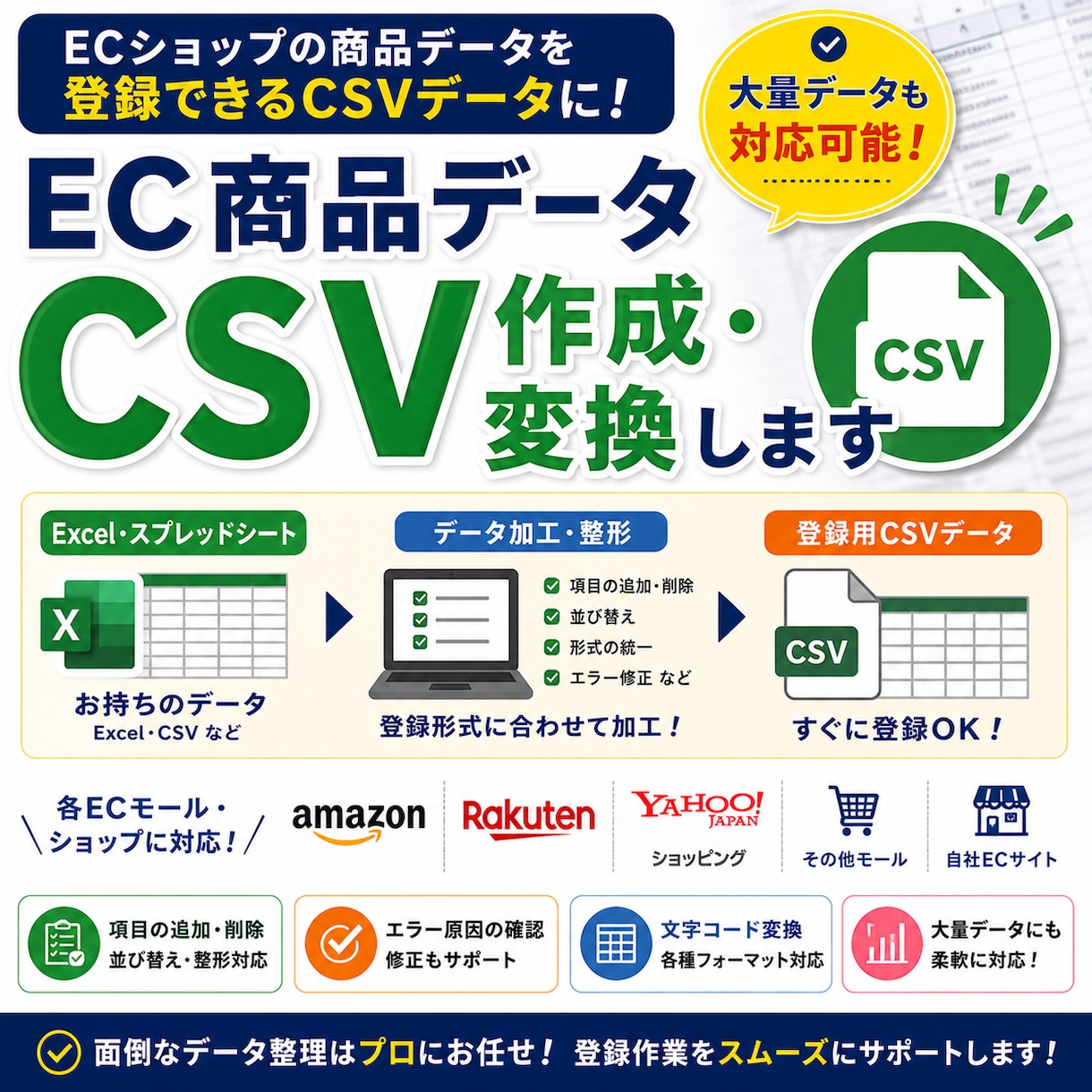商品データを登録用CSVに加工・変換します |少量〜大量の商品データに対応 イメージ1
