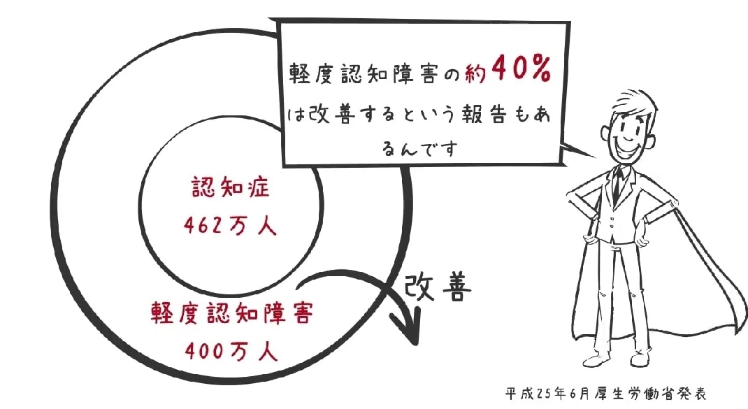 ビジネスアニメーション動画を制作いたします やはい、安い、分かりやすい！ナレーションにも対応します！ イメージ1