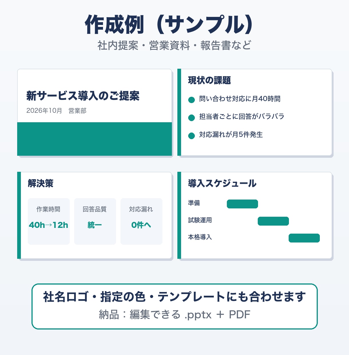 メモから伝わるPowerPoint資料を作成します メモ書きからOK！1枚1メッセージで伝わる資料に イメージ3