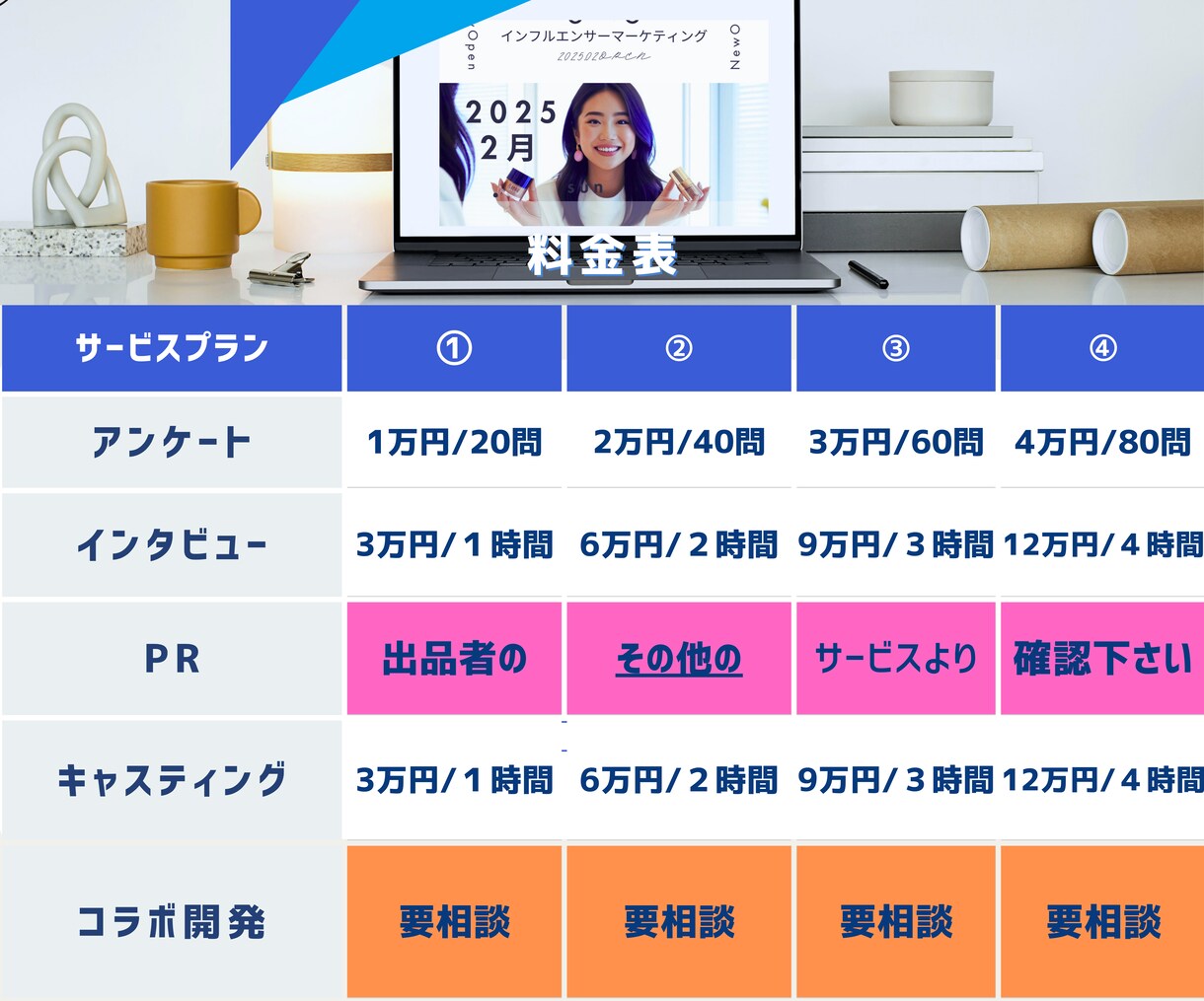 企業戦略に7億強の人気モデルの影響力を活用頂けます ヒット商品サービス多数誕生/1000万再生多数/ココナラ三冠 イメージ13