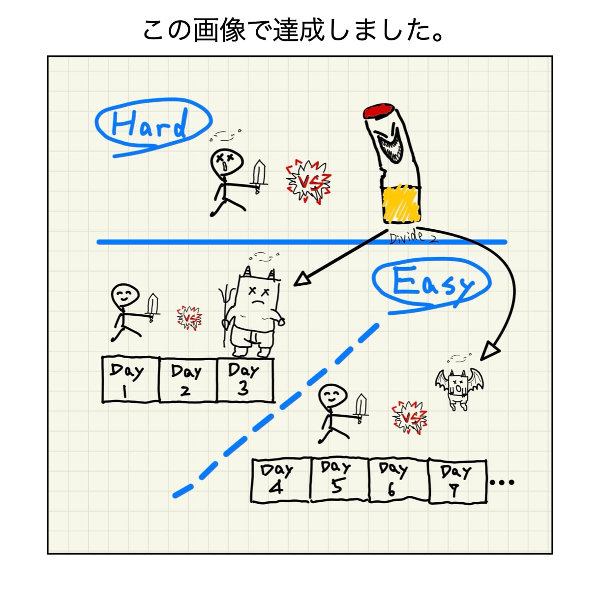 綺麗さ不要！CTR4.3%の手書きバナー制作します 「綺麗なデザイン」にお金を捨てるのは今日で終わりにしませんか イメージ1